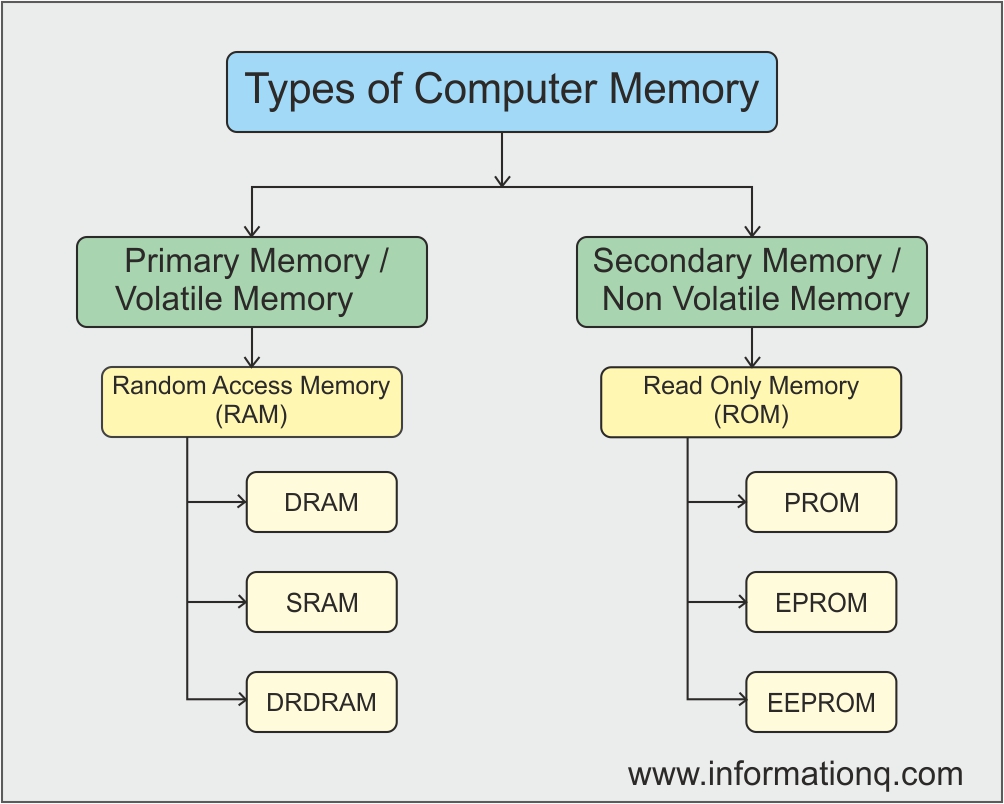 Nothing Found For Computer Memory