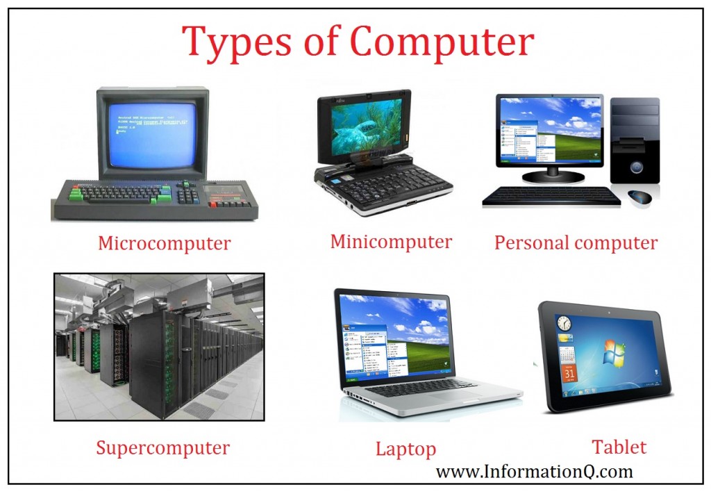 What Is Computer Types Of Computer InforamtionQ