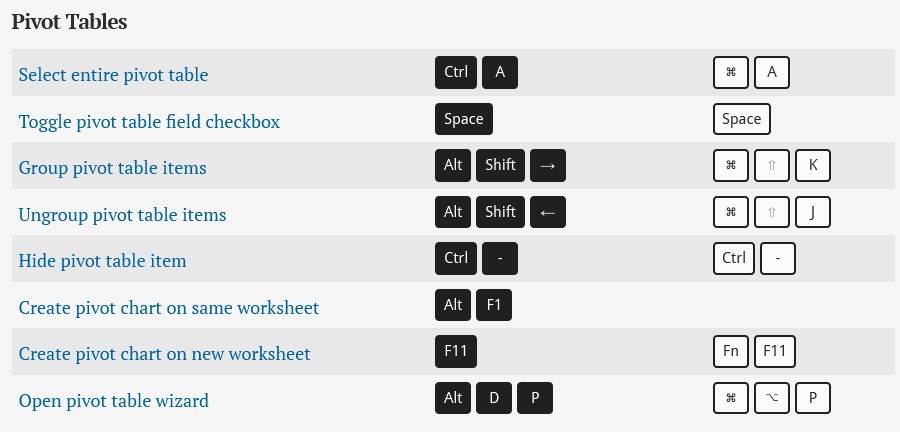 Microsoft Excel Keyboard Shortcut Keys List For PC And Mac InforamtionQ