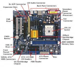 Information of Computer Motherboard | InforamtionQ.com