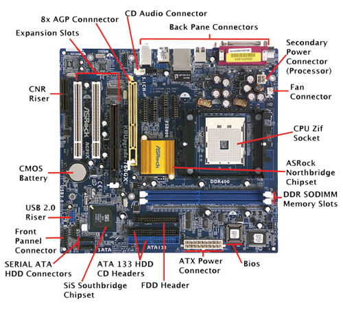 computer Motherboard