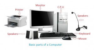 About the Basic parts of a computer with Devices for kids ...