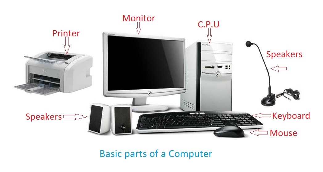 Basic parts of a Computer
