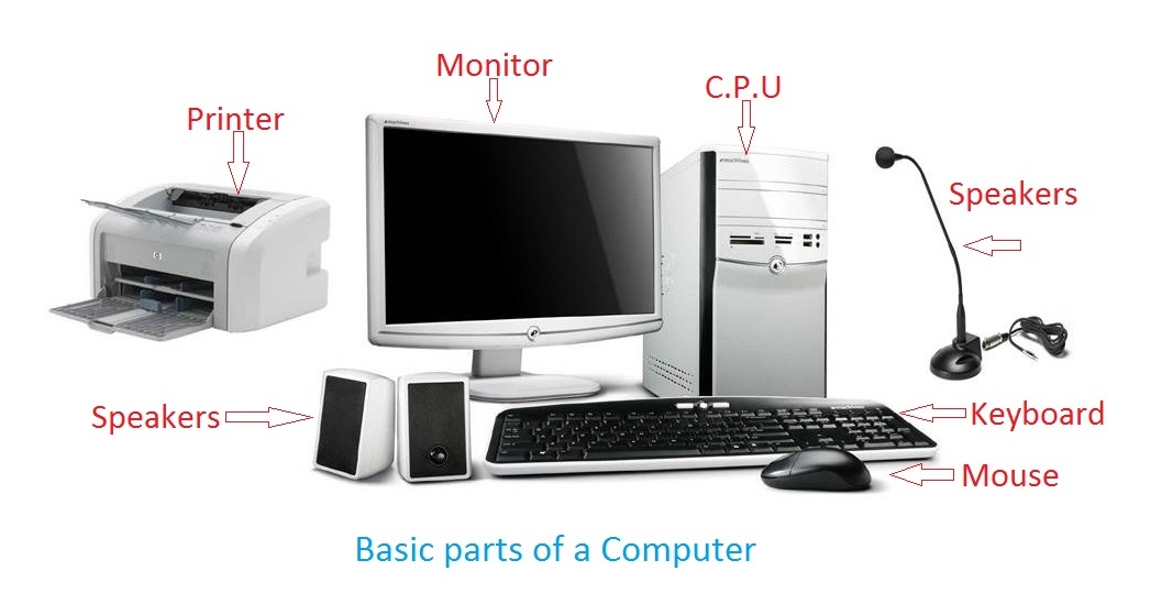 Parts of a computer and its functions in English, Computer accessories and  its functions