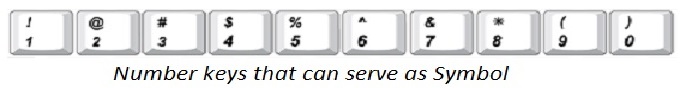 Number keys that can serve as Symbol keys