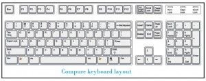 About The Computer Keyboard keys information for Kids | InforamtionQ.com