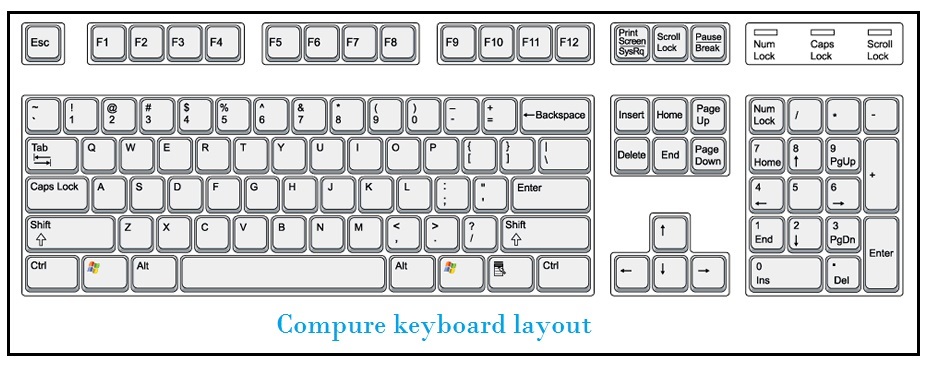 computer keyboard layout