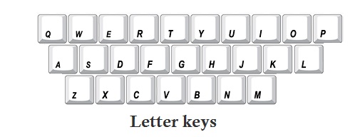 keyboard Letter keys information