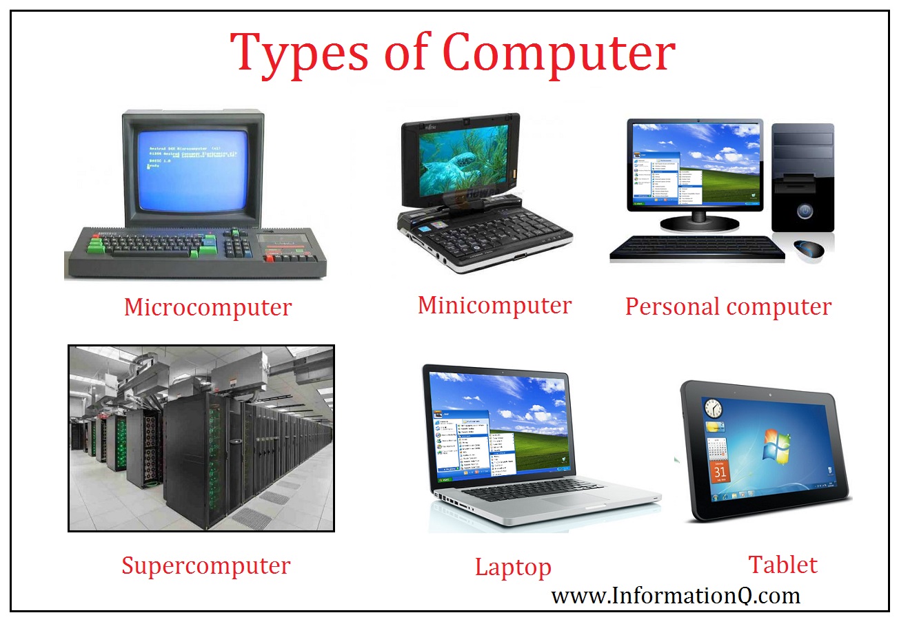 Types of Computers - GeeksforGeeks