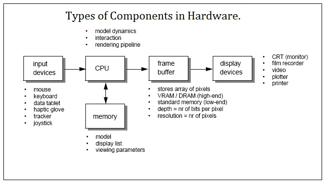 Types of CPU  Introduction, Components, Features and 6 Types