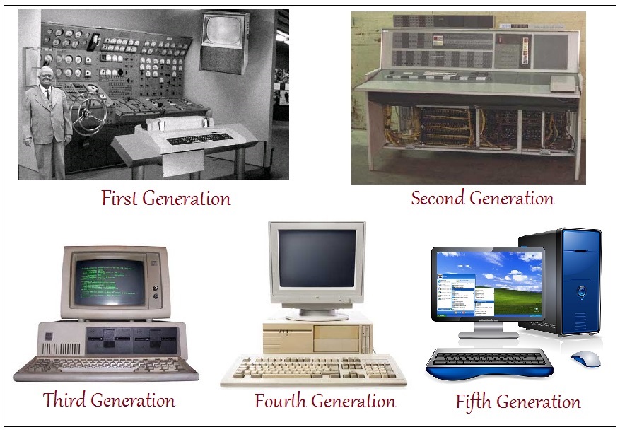 Computer Generations classified into five types