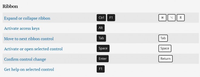 Microsoft Excel keyboard shortcut Keys list for PC and Mac ...