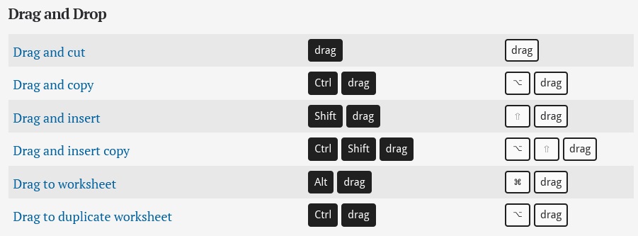 Microsoft Excel keyboard shortcut Keys list for PC and Mac | InforamtionQ