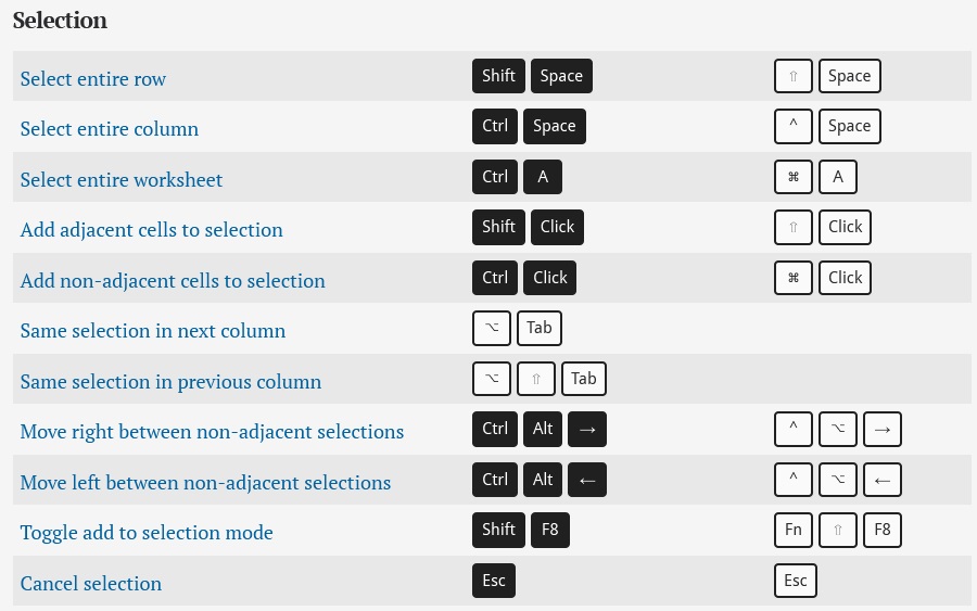 Microsoft Excel keyboard shortcuts for PC and Mac