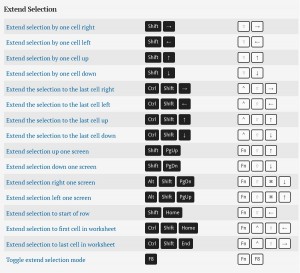 Microsoft Excel keyboard shortcut Keys list for PC and Mac ...