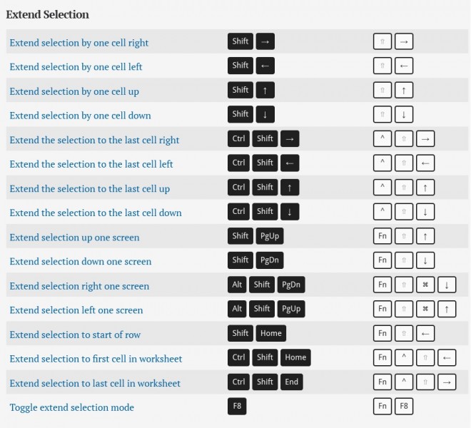 Microsoft Excel keyboard shortcut Keys list for PC and Mac ...