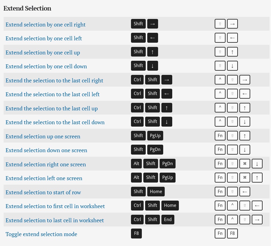 Extend Selection – Microsoft Excel keyboard shortcuts for PC and Mac