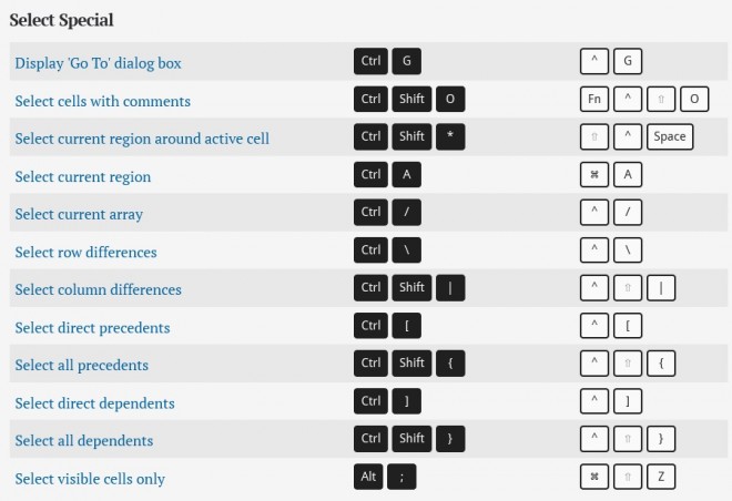 Microsoft Excel keyboard shortcut Keys list for PC and Mac ...