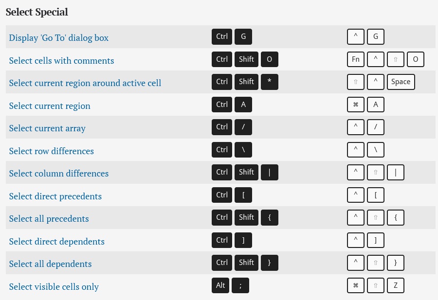 Microsoft Excel keyboard shortcuts for PC and Mac