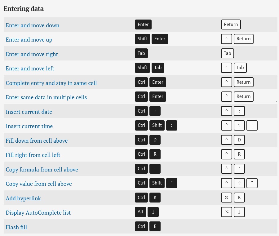 mac for excel shortcuts