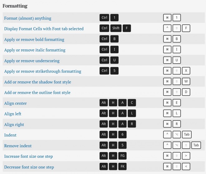 Microsoft Excel keyboard shortcut Keys list for PC and Mac ...