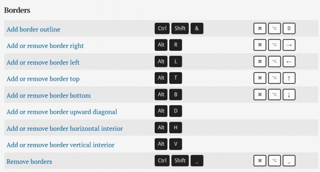 Microsoft Excel keyboard shortcut Keys list for PC and Mac ...