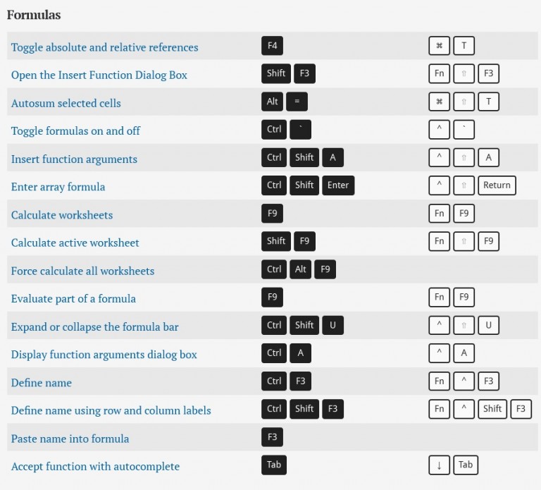 Microsoft Excel keyboard shortcut Keys list for PC and Mac ...