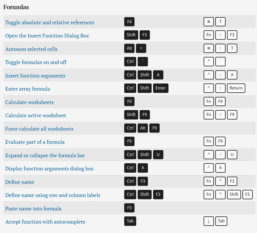 excel shortcut keys display formula