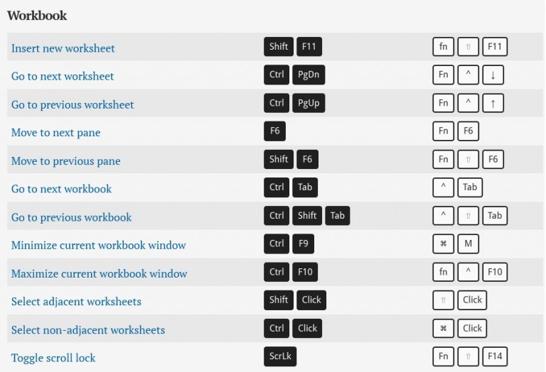 Microsoft Excel keyboard shortcut Keys list for PC and Mac ...