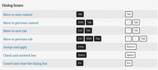 Microsoft Excel keyboard shortcut Keys list for PC and Mac ...