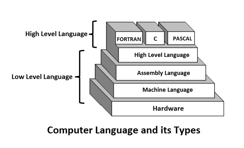 What is Human-Computer Interaction (HCI)