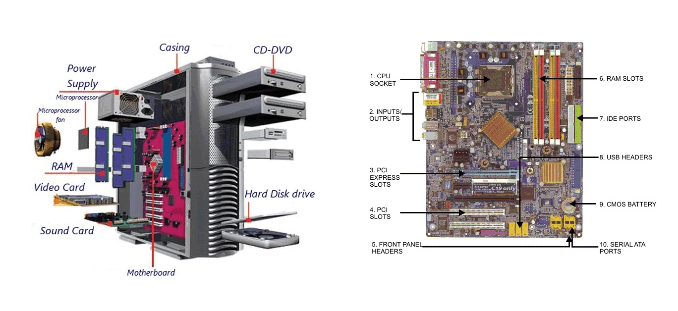 Computer Motherboard Parts and its Work