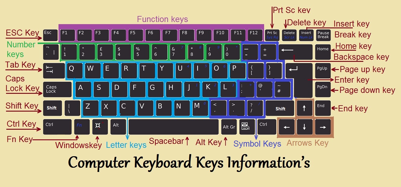 computer keyboard parts and their functions