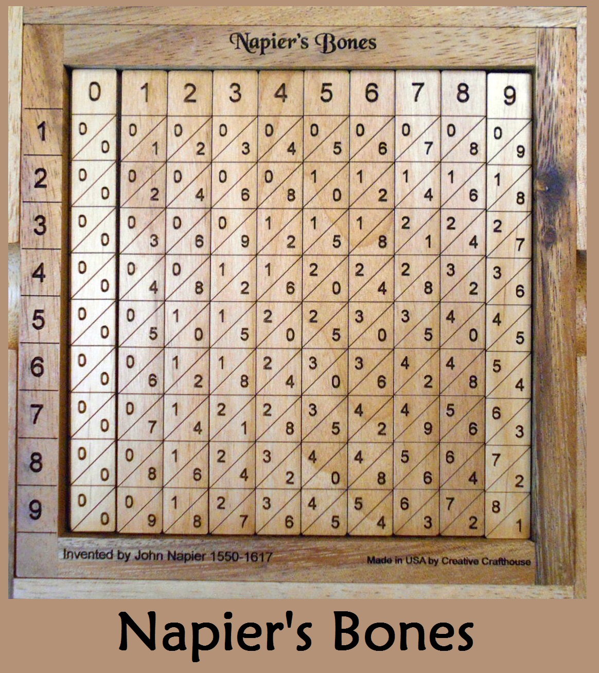 Calculating device called Napier’s Bones.