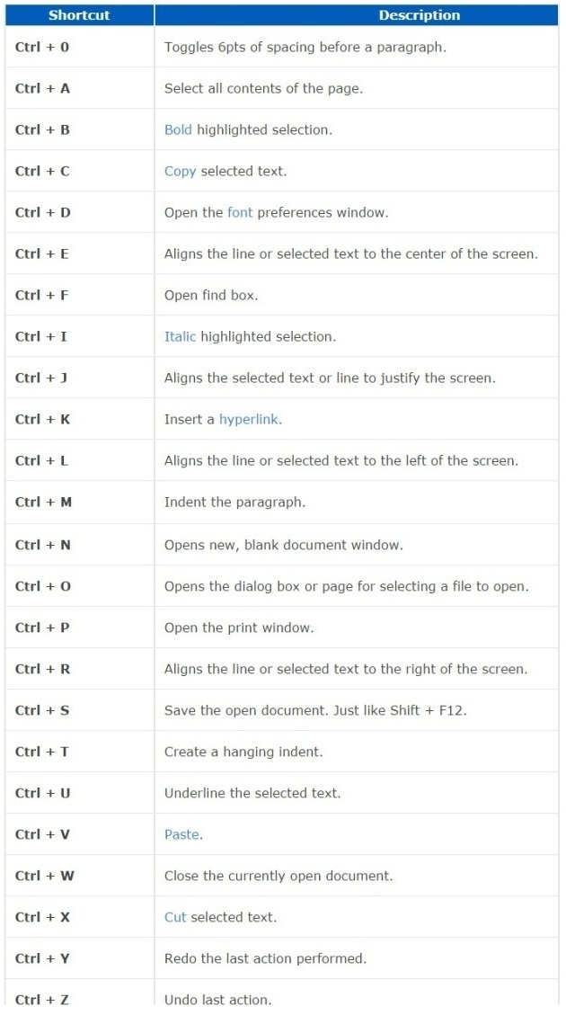 computer shortcuts for word