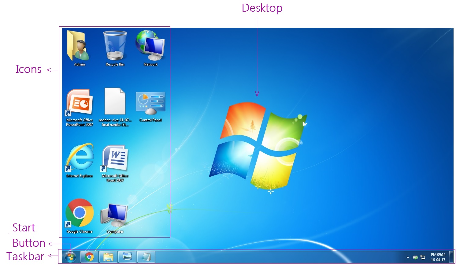 Components of Windows 7