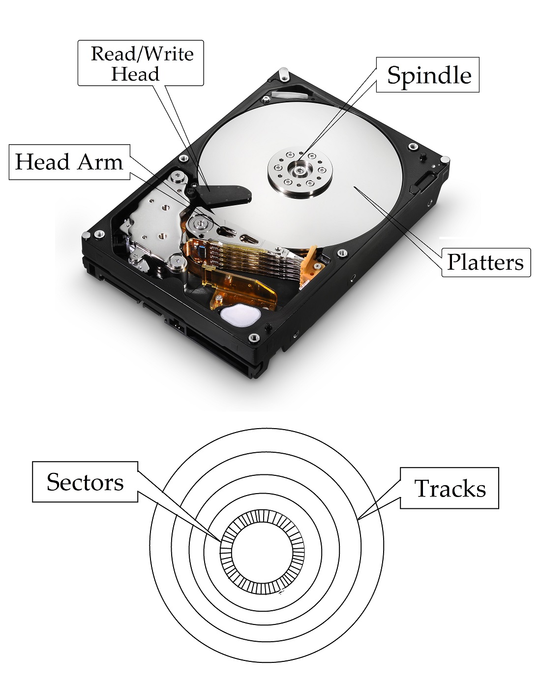 Computer Hard Disk Drive | Computer Memory Overview