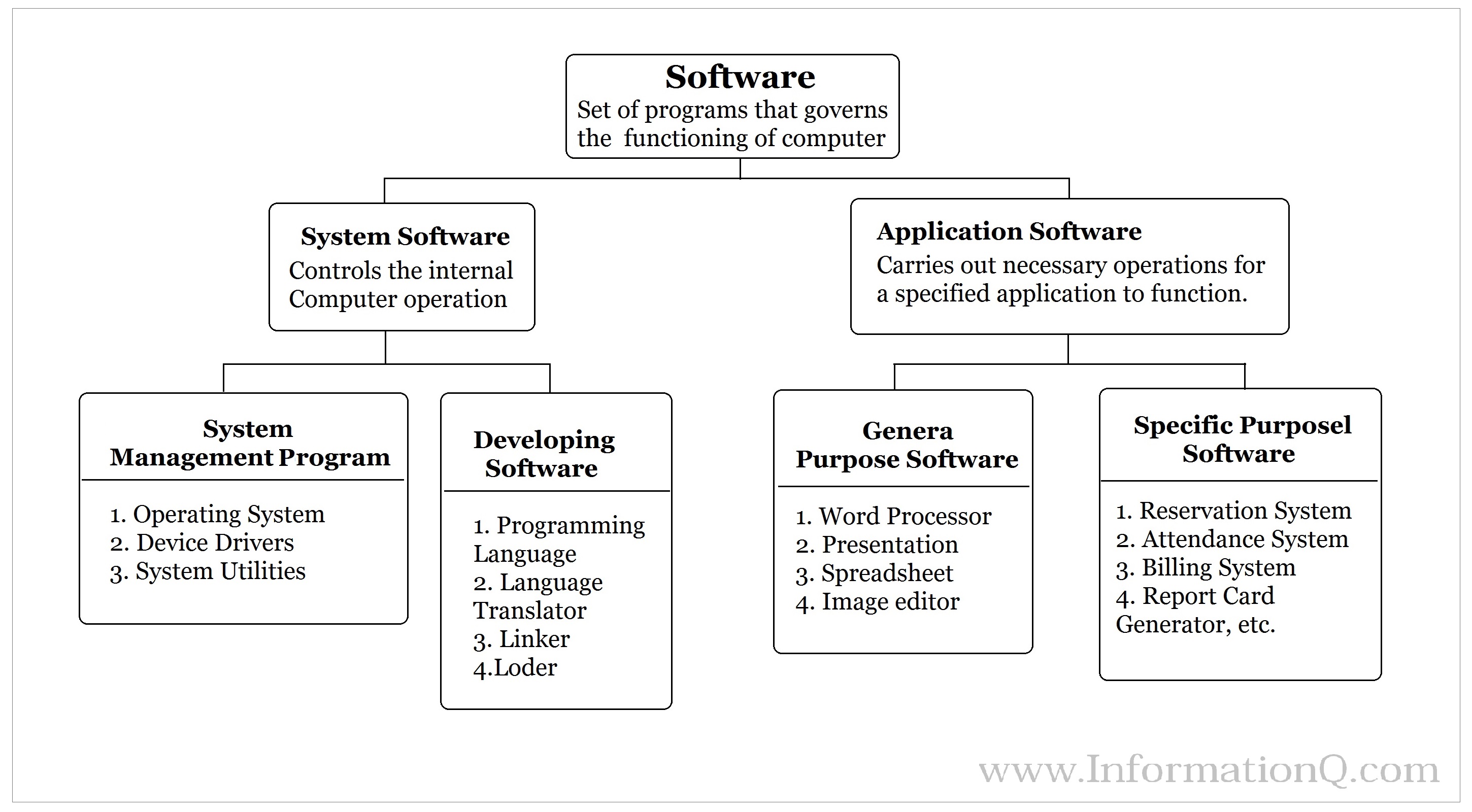 5 Types Of Application Software