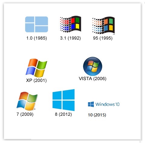 Microsoft Windows