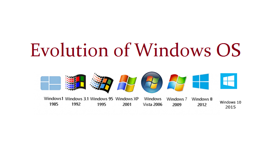 Evolution of Windows OS