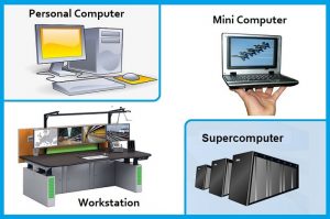 Definition Of A Computer | Advantages And Disadvantages Of A Computer ...