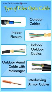 What is Fiber Internet? How does it Work?﻿ | Type of Fiber Optic Cable ...