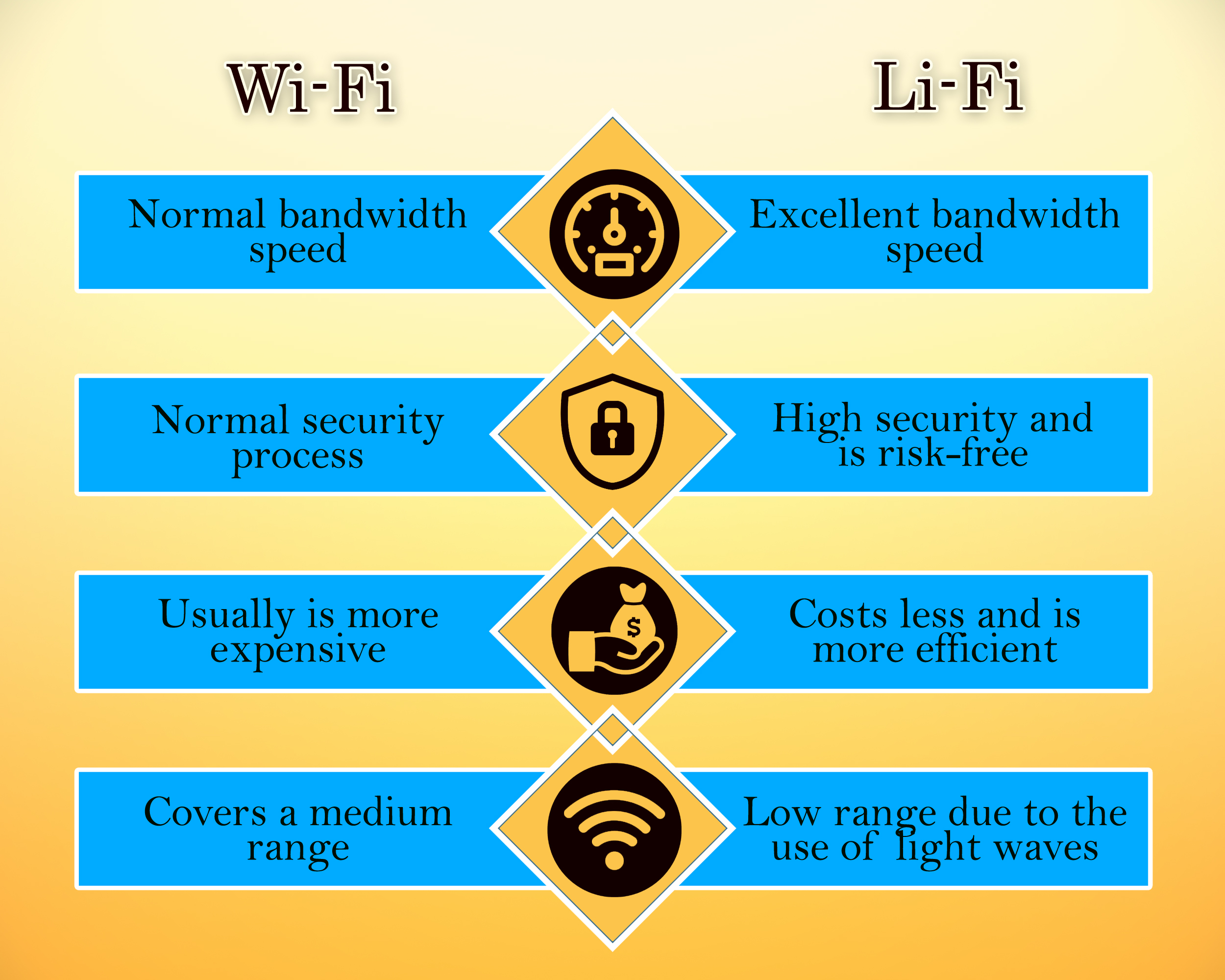 Как расшифровывается wi fi