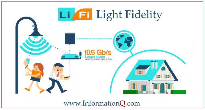 Li-Fi is a technology for transmitting data.