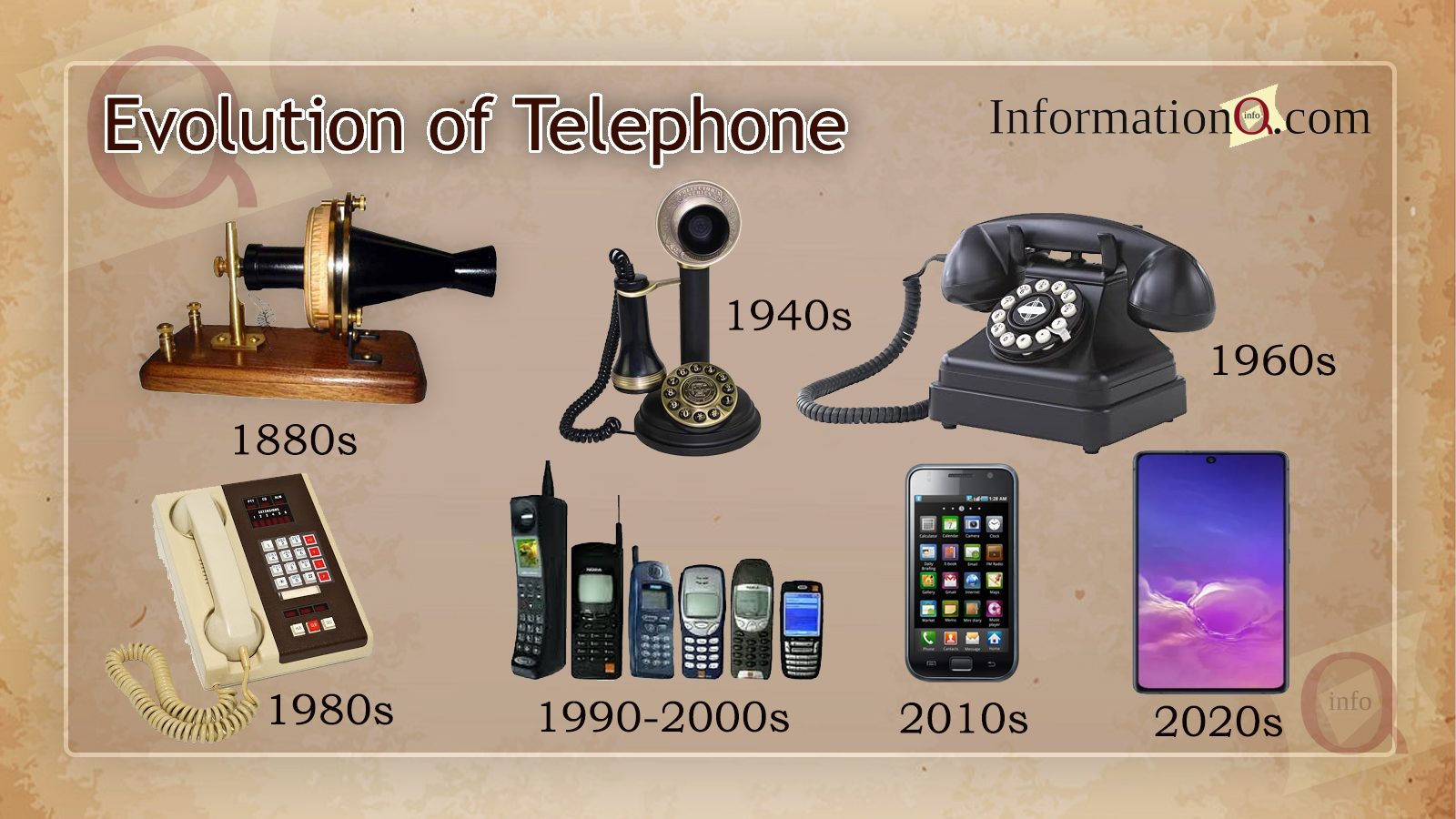 Evolution of Telephone