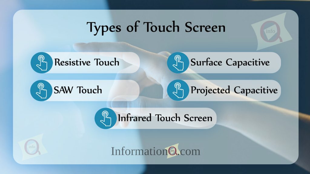 What is a Touchscreen? | Types and How Touch Screen Works ...