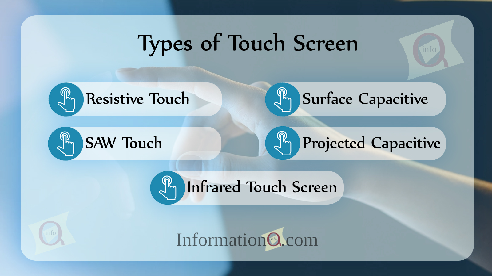Types of Touch Screen