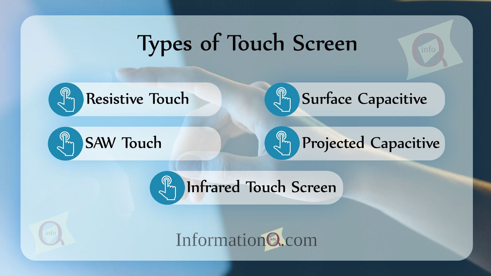 types-of-touch-screen-inforamtionq