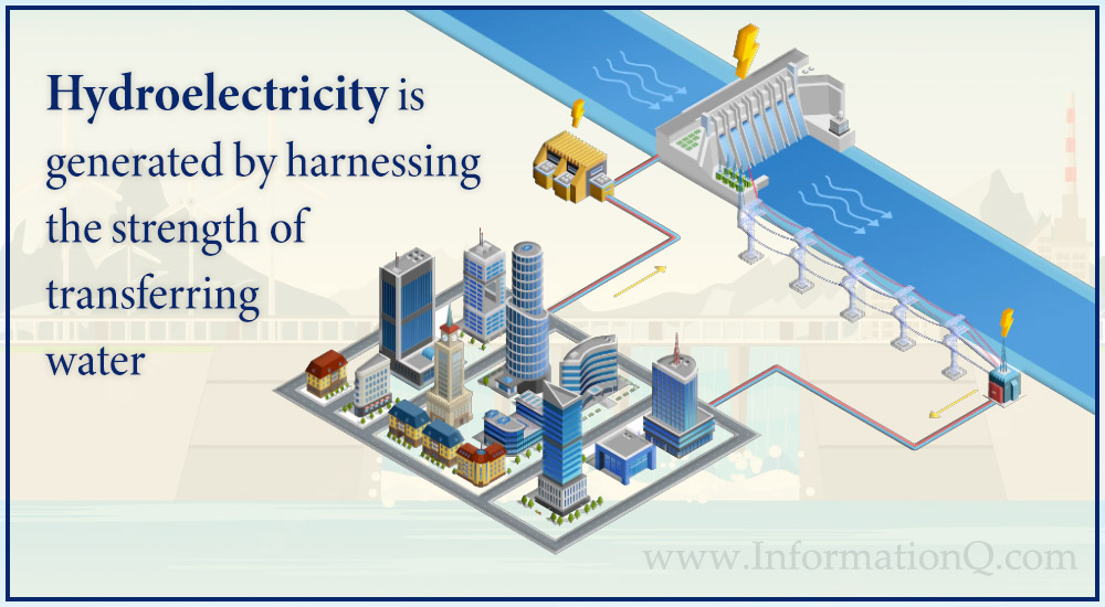 Hydroelectricity is generated by harnessing the strength of transferring water. 