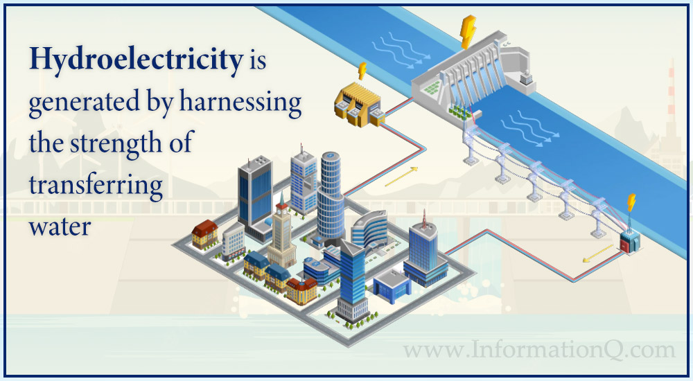 how hydroelectricity is generated